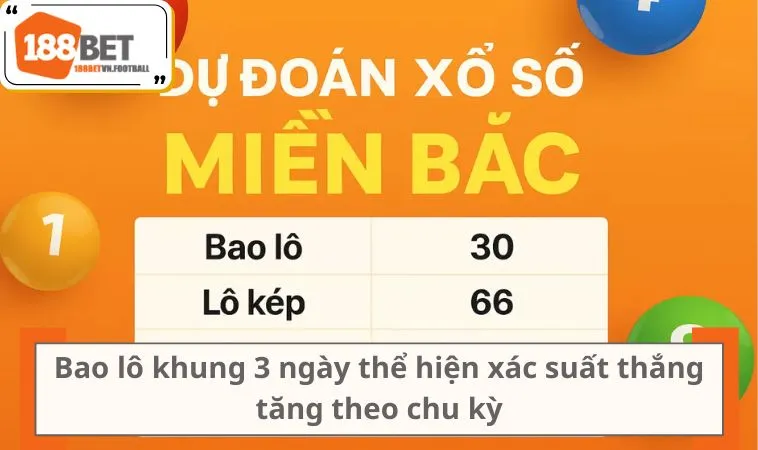 Hướng Dẫn 2 Cách Bao Lô Số Đề Hiệu Quả Cho Dân Nghiện 2 Bao lô khung 3 ngày thể hiện xác suất thắng tăng theo chu kỳ
