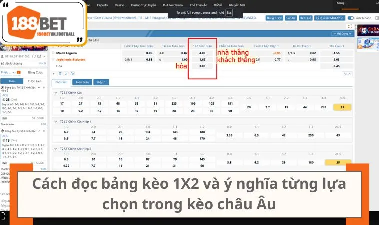 Hiểu Rõ Kèo 1X2 Và Cách Chơi Đúng Chuẩn Châu Âu 1 Cách đọc bảng kèo 1X2 và ý nghĩa từng lựa chọn trong kèo châu Âu