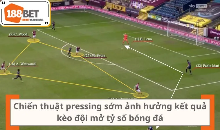 Chiến thuật pressing sớm ảnh hưởng kết quả kèo đội mở tỷ số bóng đá