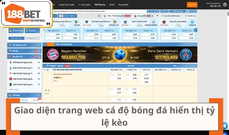 Hiểu Đúng Về Trang Web Cá Độ Bóng Đá Trong Thời Đại Số 1 Giao diện trang web cá độ bóng đá hiển thị tỷ lệ kèo