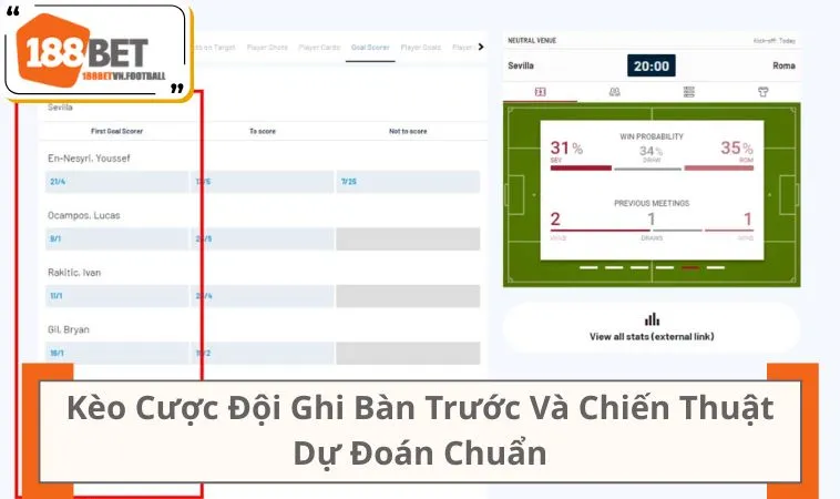 Kèo Cược Đội Ghi Bàn Trước Và Chiến Thuật Dự Đoán Chuẩn