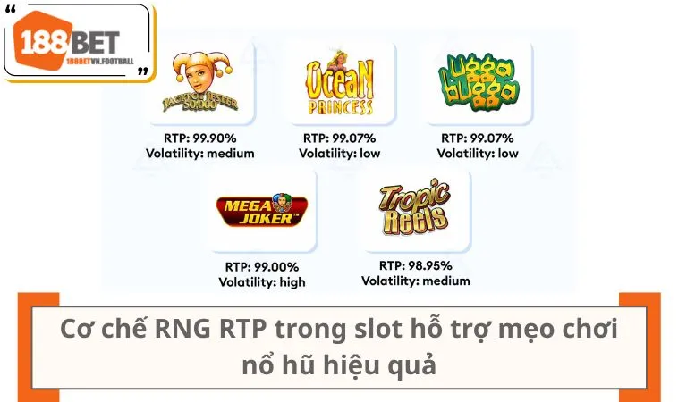 3 Mẹo Chơi Nổ Hũ Hiệu Quả Giúp Người Mới Dễ Thắng Hơn 1 Minh họa cơ chế RNG RTP trong slot hỗ trợ mẹo chơi nổ hũ hiệu quả